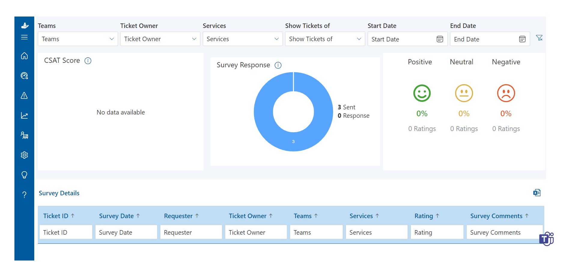 CSAT report